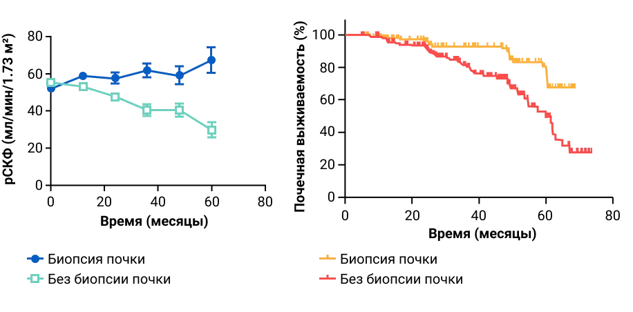 Приложение 1. P  0,001