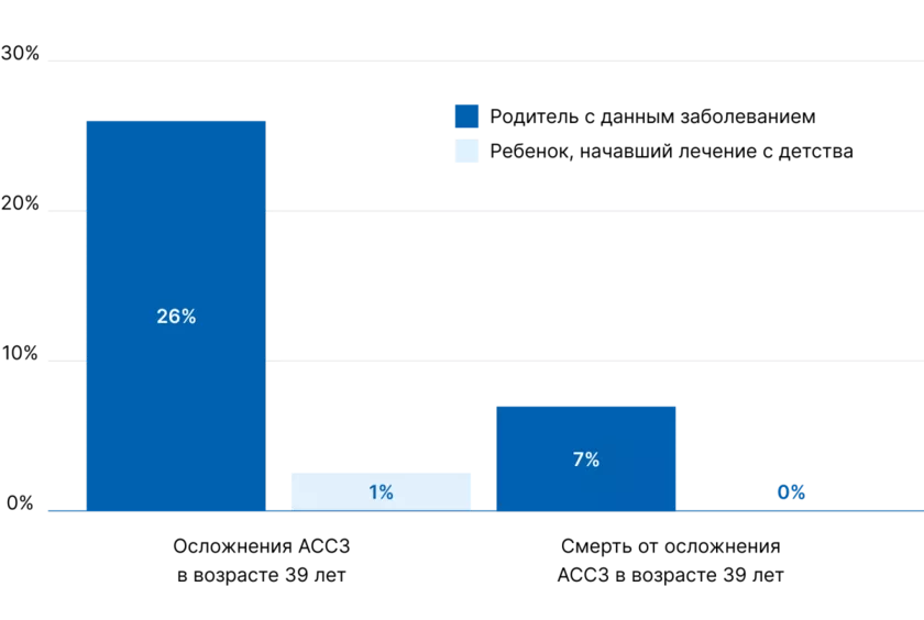Результаты исследования
