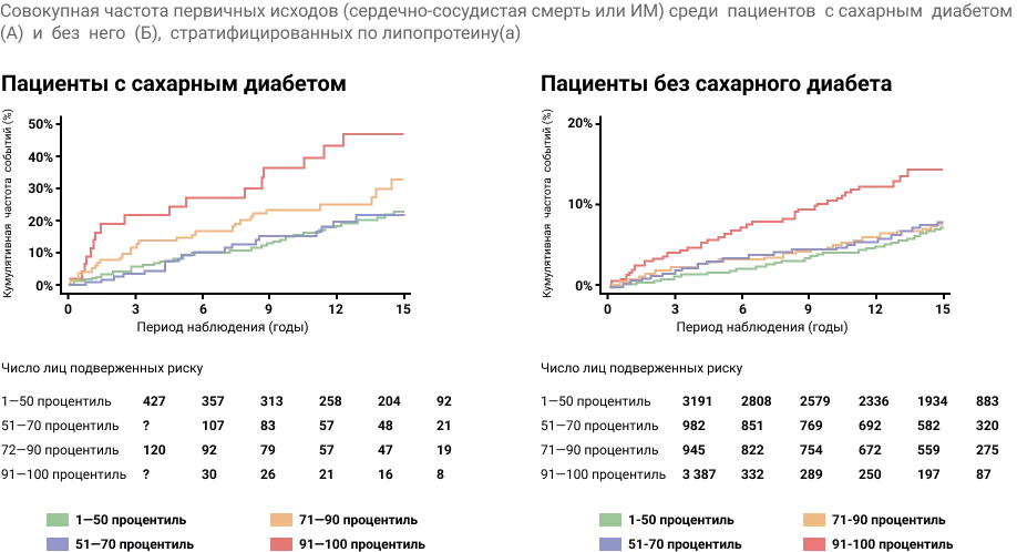 Совокупная частота первичных исходов 2