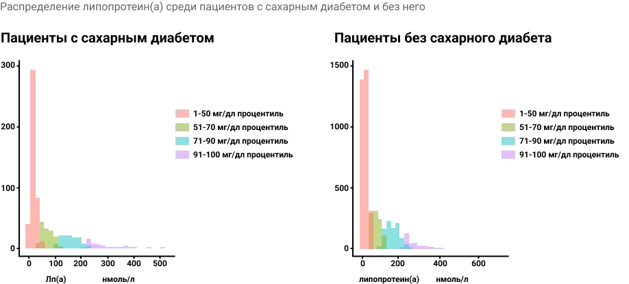 Совокупная частота первичных исходов
