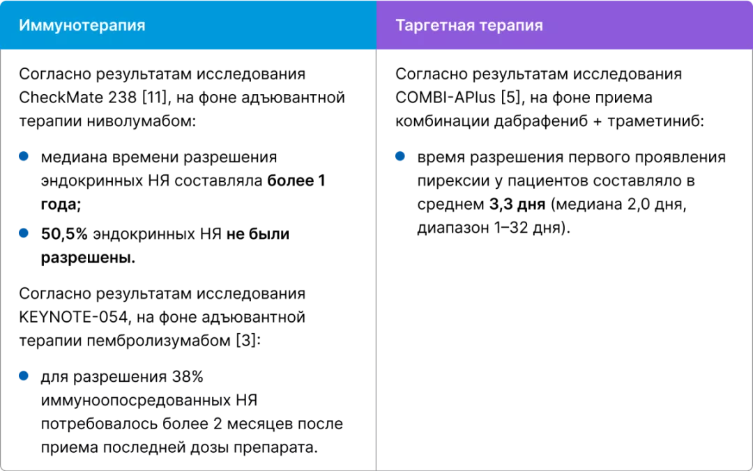 Каково среднее время разрешения НЯ
