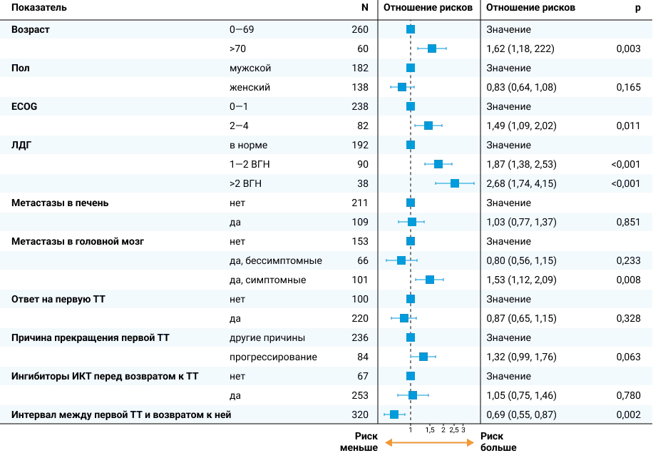 Факторы, влияющие на мОВ