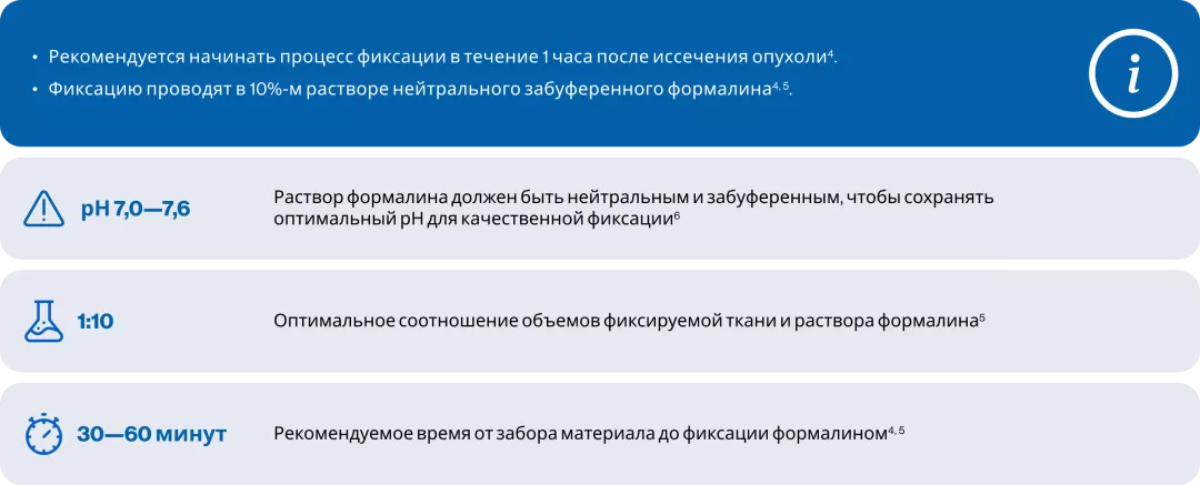 Фиксация образцов для молекулярно-генетического исследования