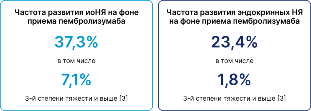 Частота развития иоНЯ на фоне приема пембролизумаба