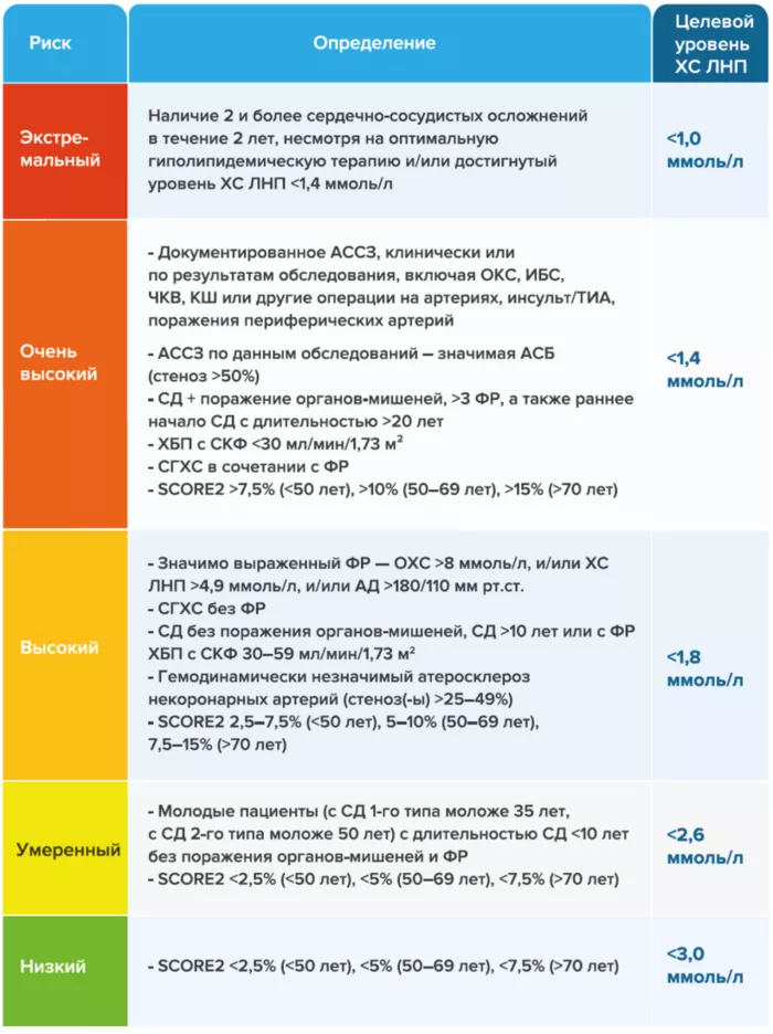 Что означает категория экстремального риска с точки зрения целевых показателей