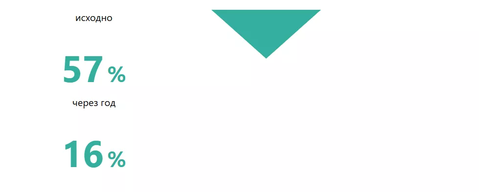 Элтромбопаг уменьшает частоту развития кровотечений