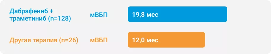 мВБП при разных вариантах первой линии терапии у пациентов с мНМРЛ по данным итальянского регистра ATLAS
