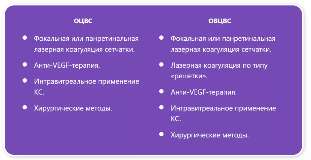 Таблица 1 — Методы лечения ОЦВС и ОВЦВС