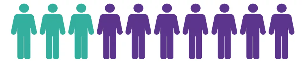 30% пациентов с ТАА не отвечают на стандартную ИСТ