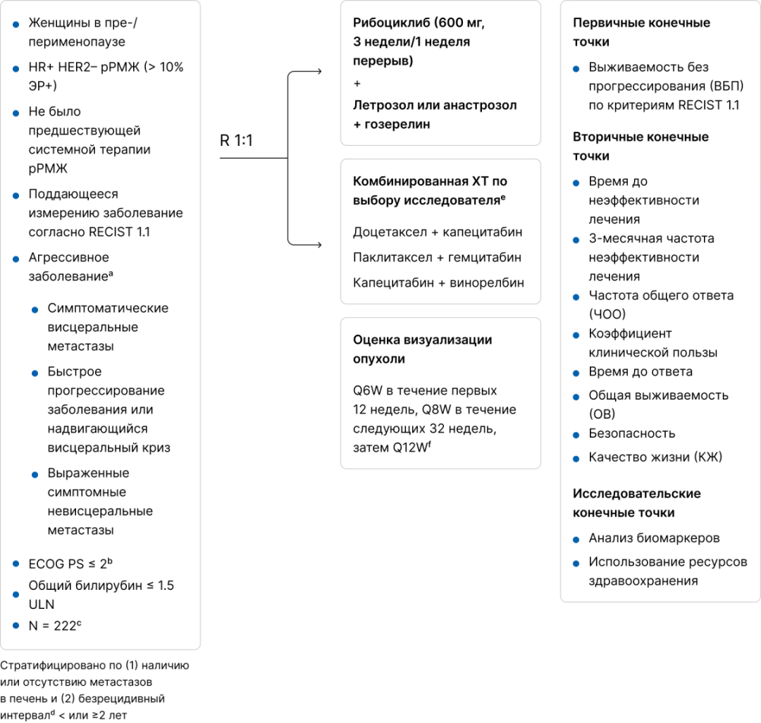 Дизайн исследования RIGHT Choice