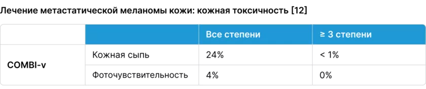 Лечение метастатической меланомы кожи