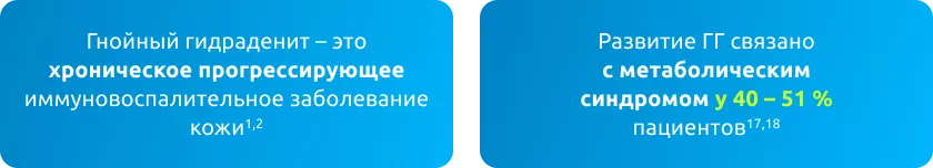 Распространенность гнойного гидраденита в Европе составляет примерно 1–4 %4.