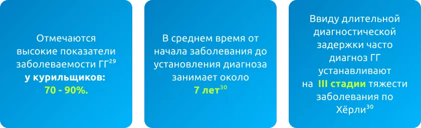 Развитие ГГ начинается