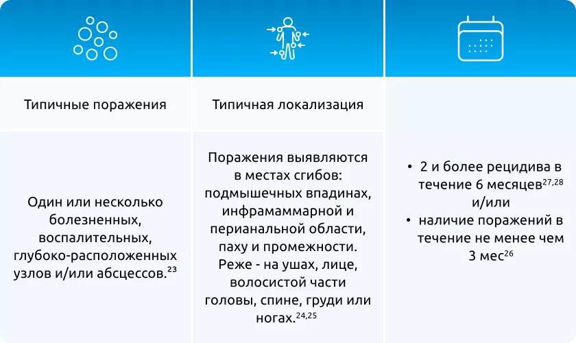 ГГ относятся