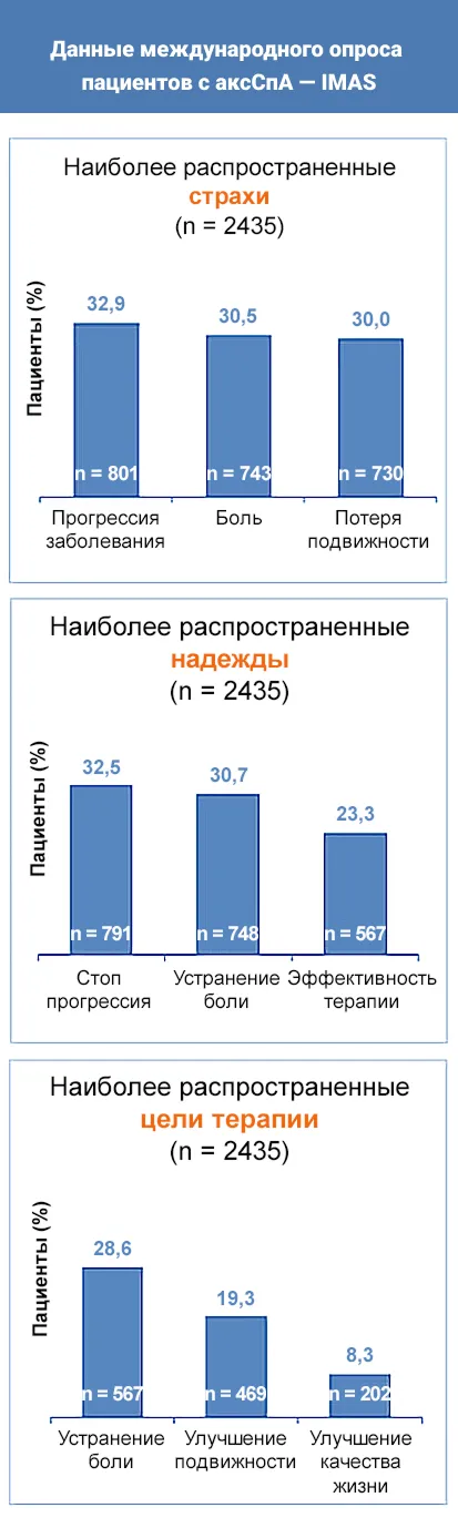 Учет мнения пациентов важен для принятия решений о лечении5 mobile