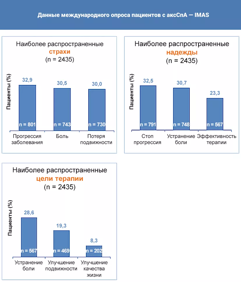 Учет мнения пациентов важен для принятия решений о лечении5