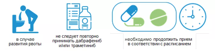 В случае развития рвоты