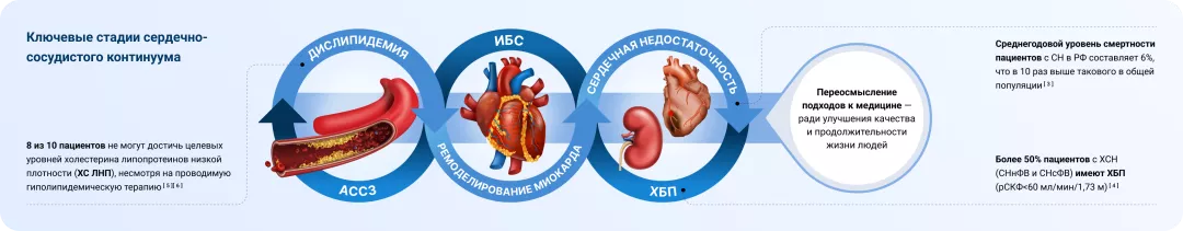 Сердцем к сердцу: открываем новые горизонты жизни