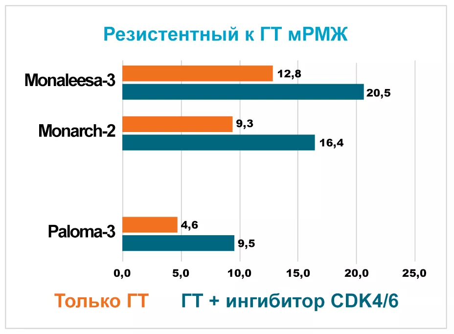 * Адаптировано из Marra A. and Curigliano G. NPJ Breast Cancer (2019) 2