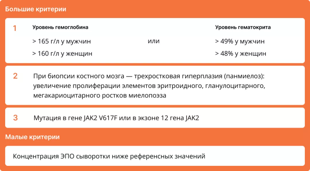 Критерии диагноза истинной полицитемии