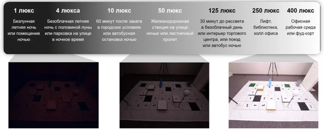 Примеры уровней освещенности