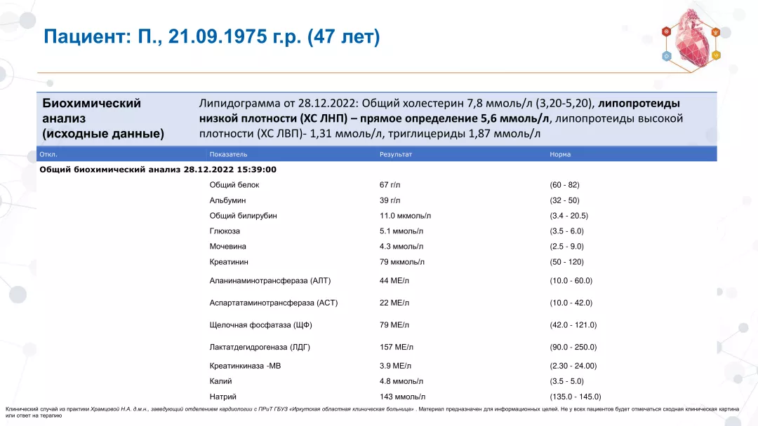 Клинический случай №1 слайд 4