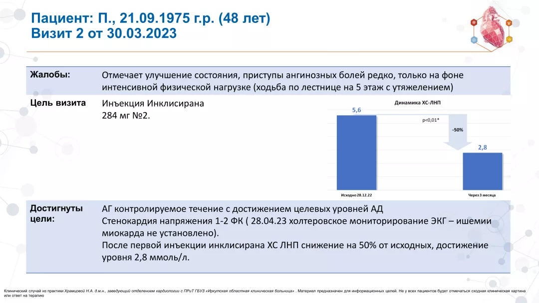 Клинический случай №1 слайд 7