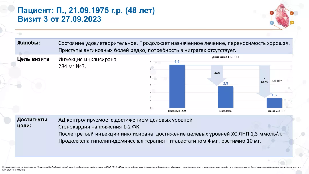 Клинический случай №1 слайд 8
