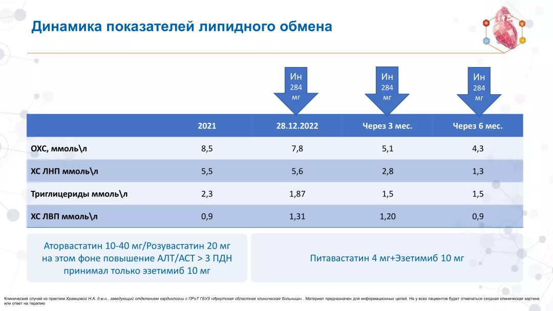 Клинический случай №1 слайд 9