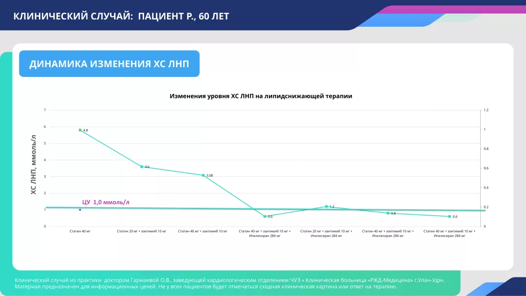 Клинический случай №2 слайд 15