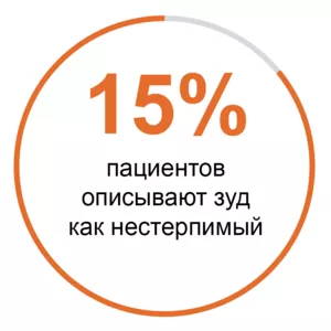 Аквагенный зуд