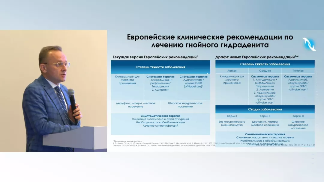 Гнойный гидраденит. Международные клинические рекомендации. Основные цели лечения