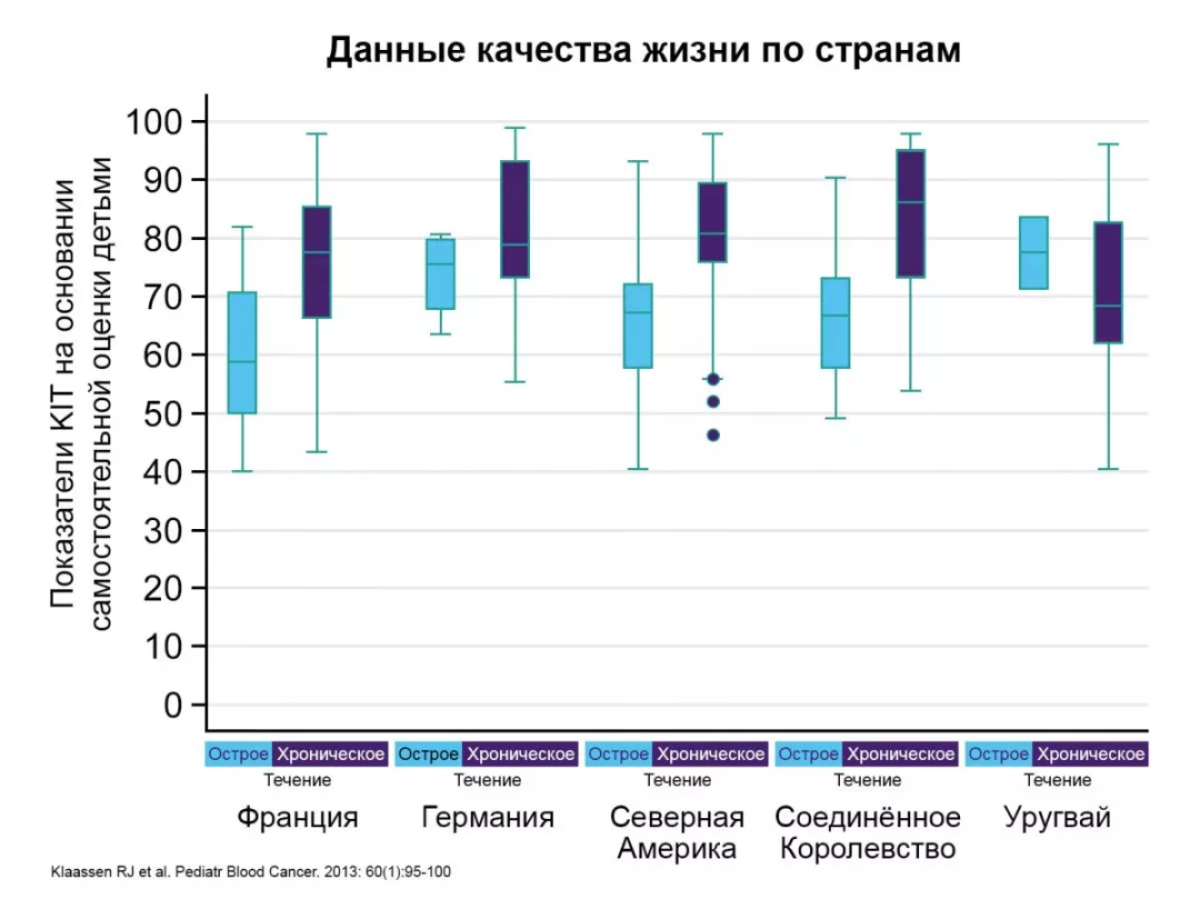 Данные качества жизни по странам