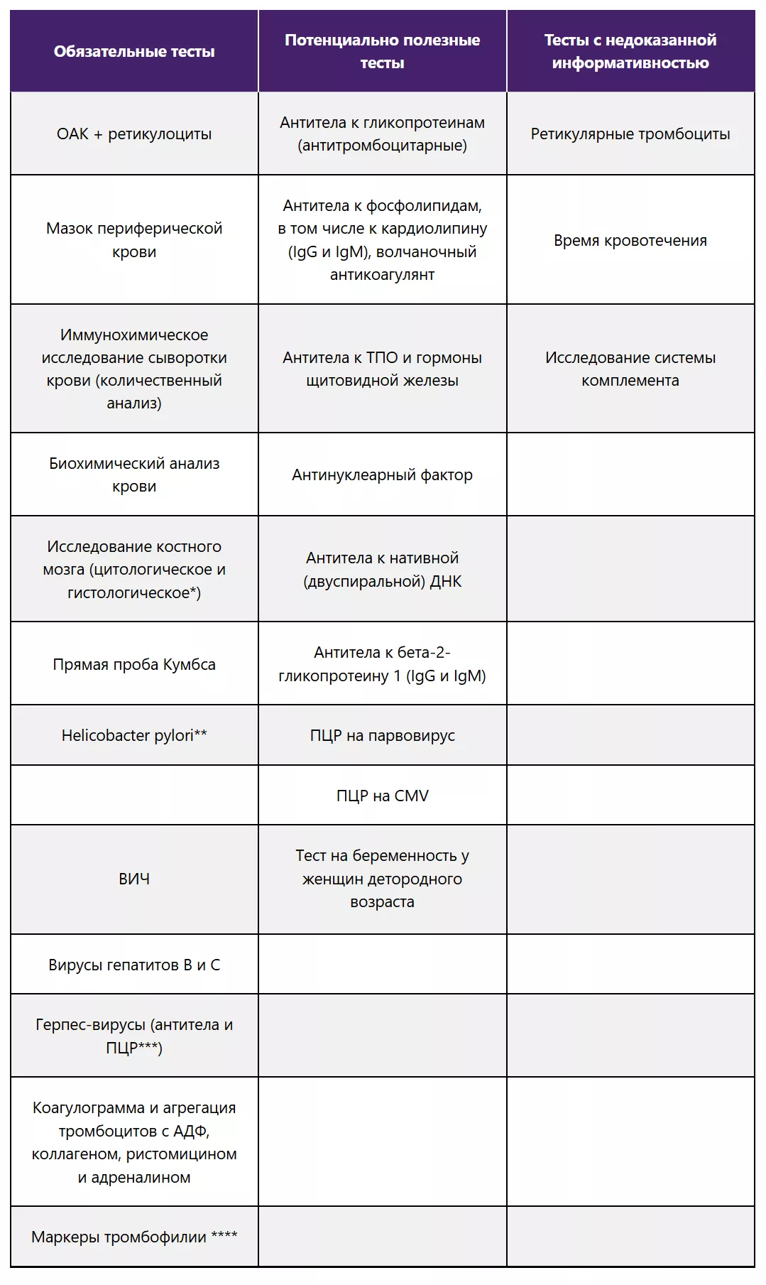 Диагноз ИТП — диагноз исключения