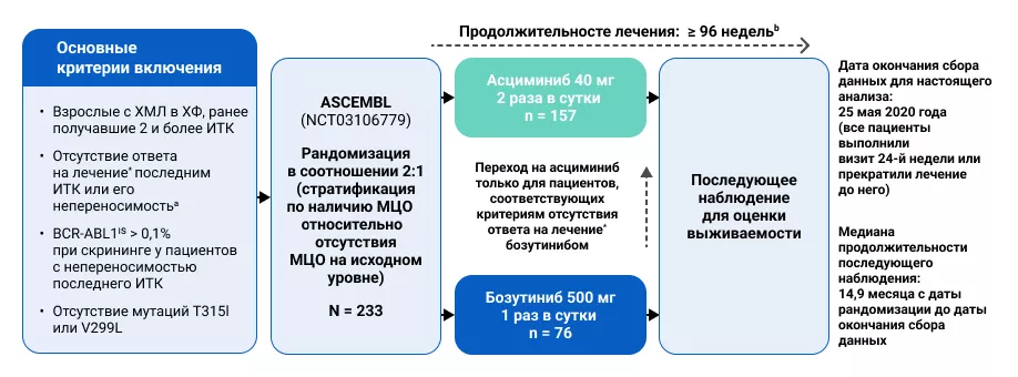 Дизайн исследования ASCEMBL