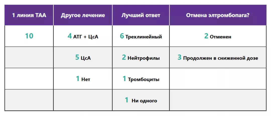 Исследование длительностью 4,5 года в центре Hong Kong