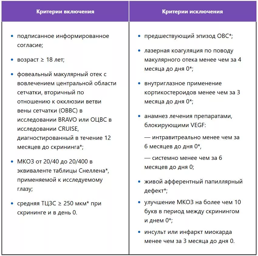 Критерии включения и исключения