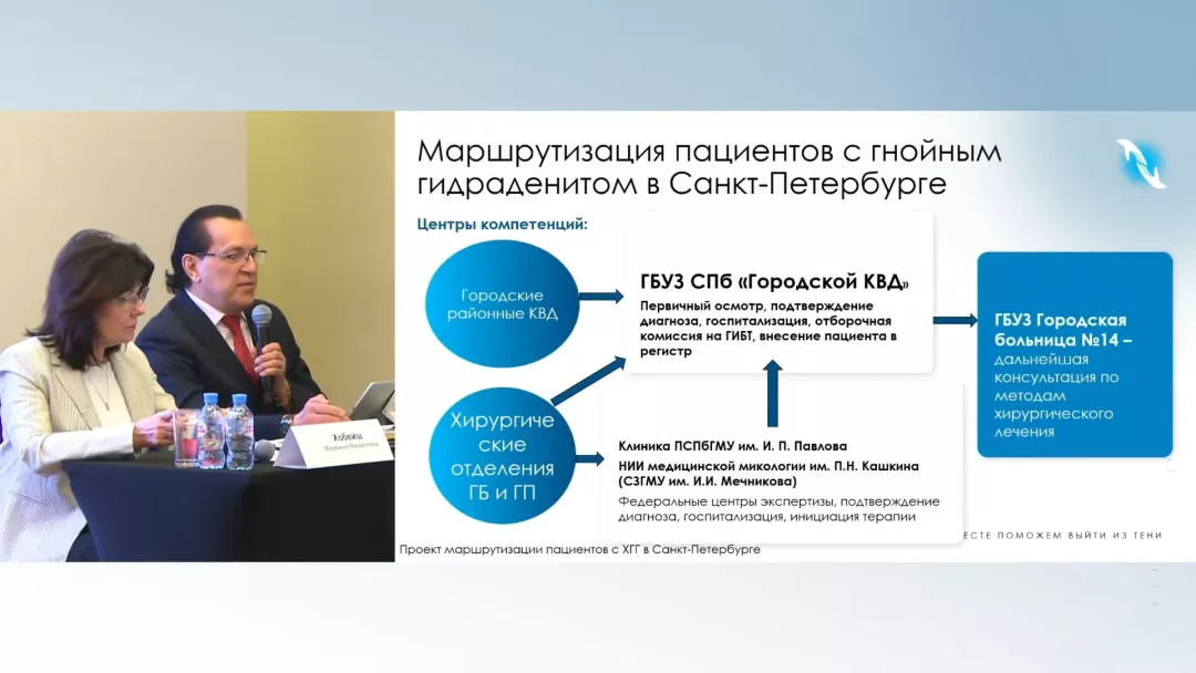 Маршрутизация пациентов с гнойным гидраденитом в Санкт-Петербурге