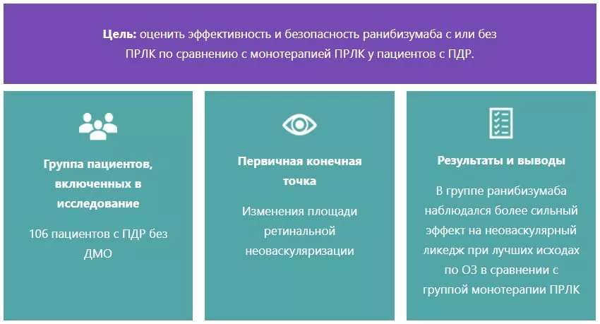 Основные элементы исследования PRIDE