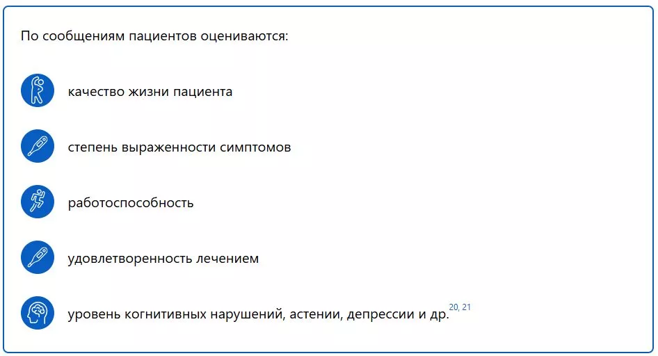 По сообщениям пациентов оцениваются