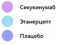 Cекукинумаб