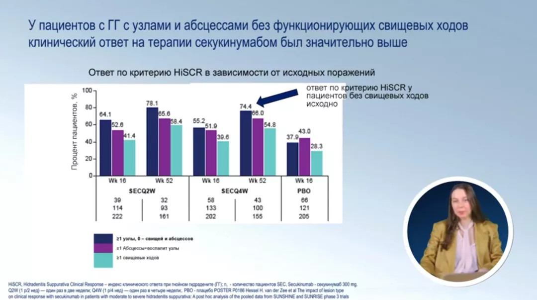 Тактика ведения пациента с гнойным гидраденитом и свищевыми ходами