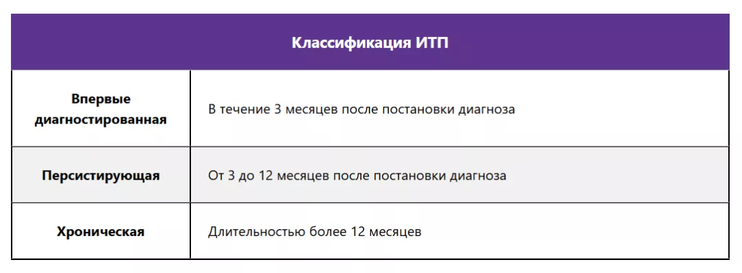 Течение заболевания у взрослых и детей