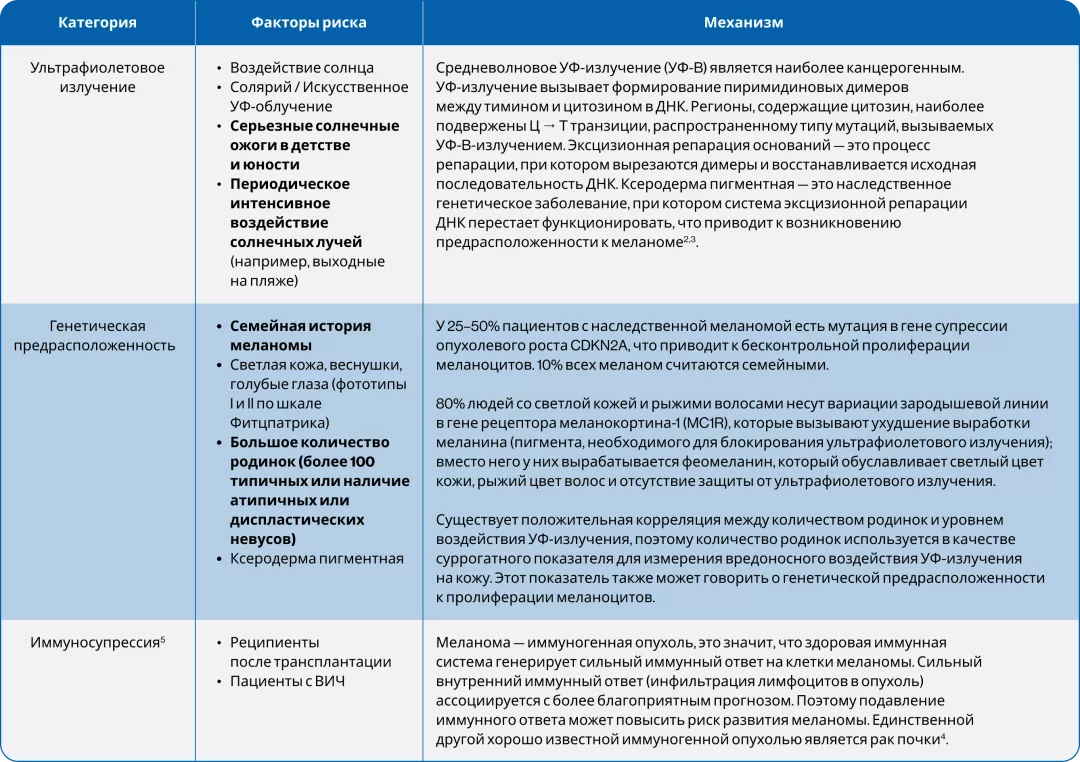 Основные факторы риска и их механизм воздействия
