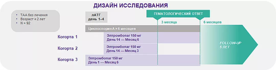 Элтромбопаг в 1 линии терапии ТАА исследование NIH (США)