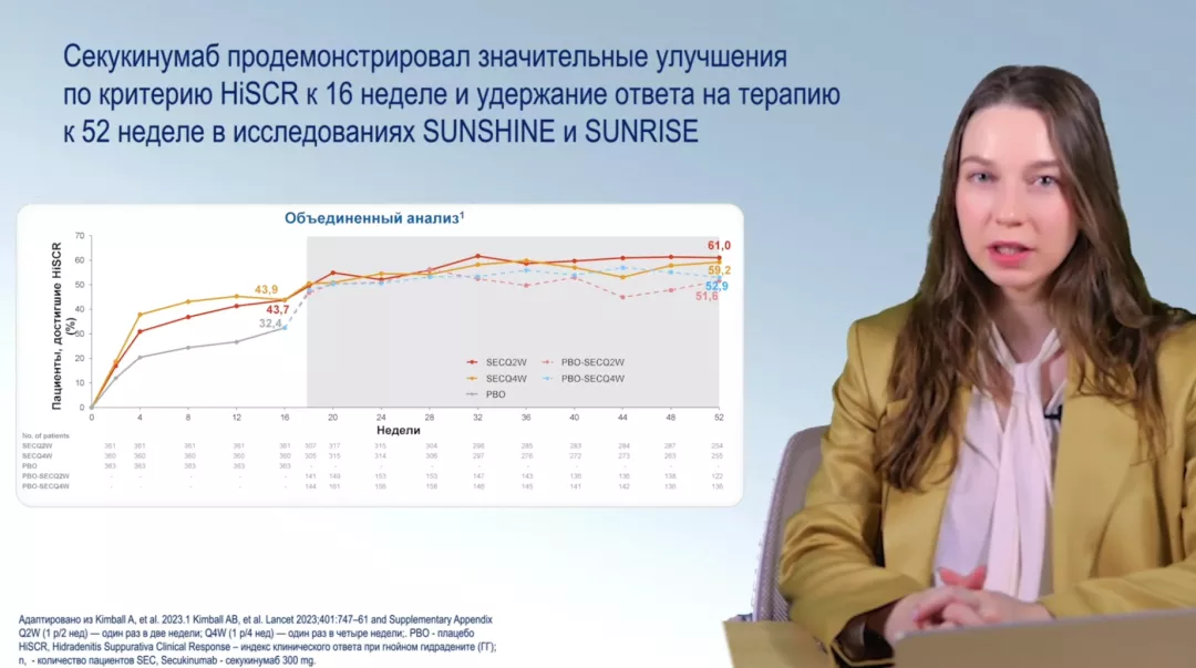 Эффективность секукинумаба в исследованиях SUNSHINE и SUNRISE