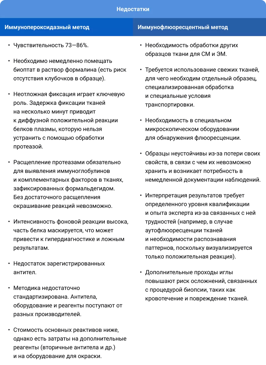 ИПМ и ИФМ: основные преимущества и недостатки методов1