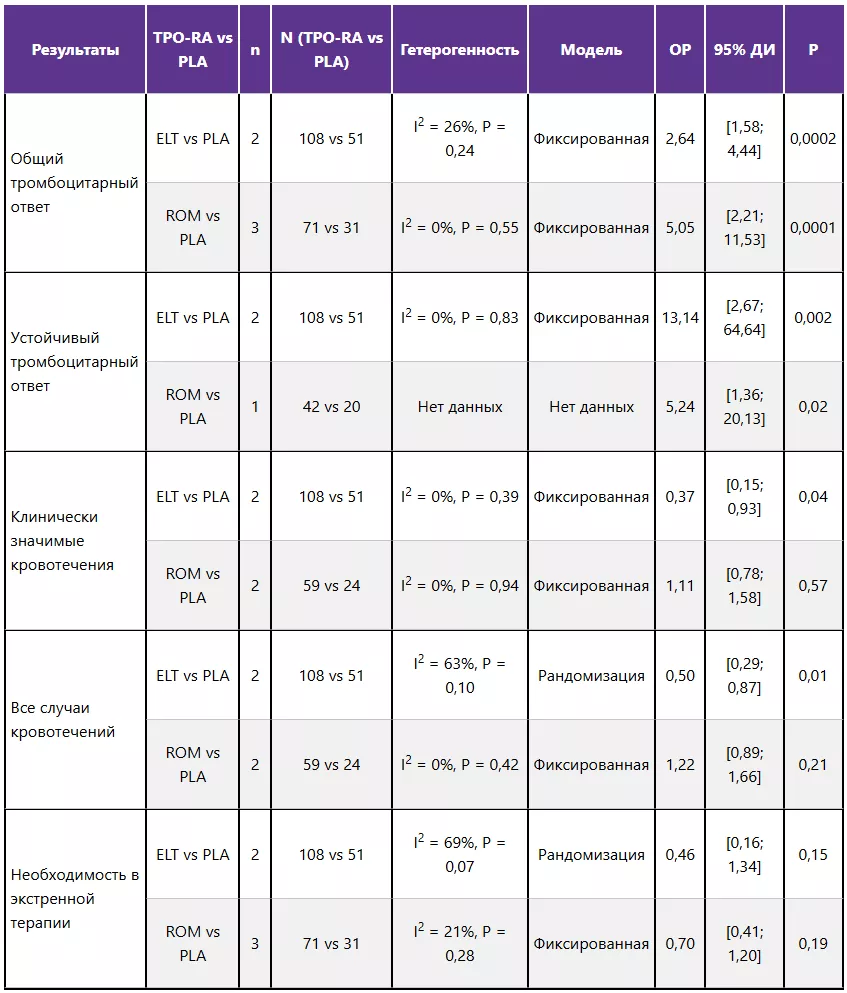  Необходимость в экстренной терапии