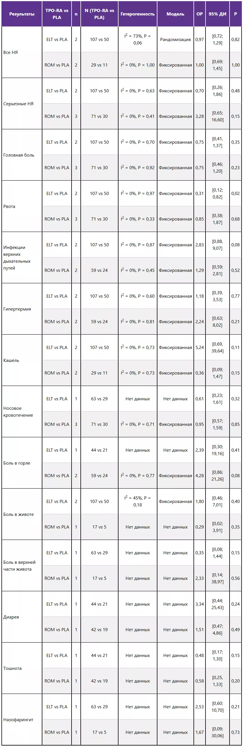 Все нежелательные явления (НЯ)
