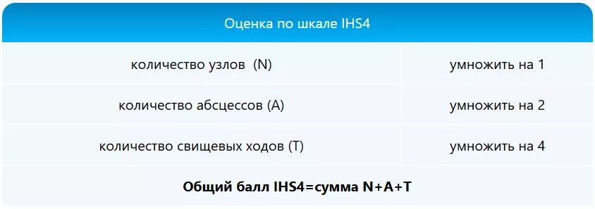 Загадочный гнойный гидраденит